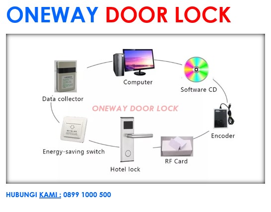 Kunci Pintu Kantor di Balibali